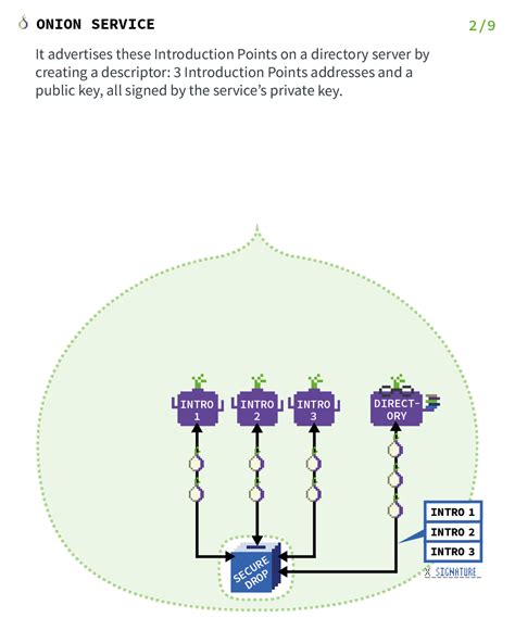 List of Tor onion services .